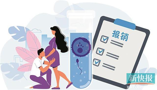 怀孕检测